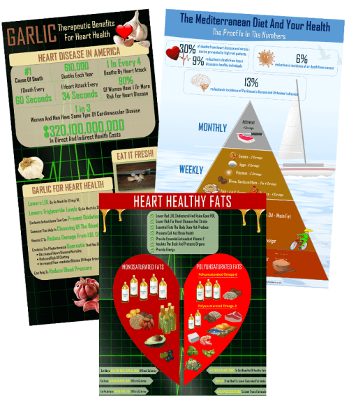 heart health PLR